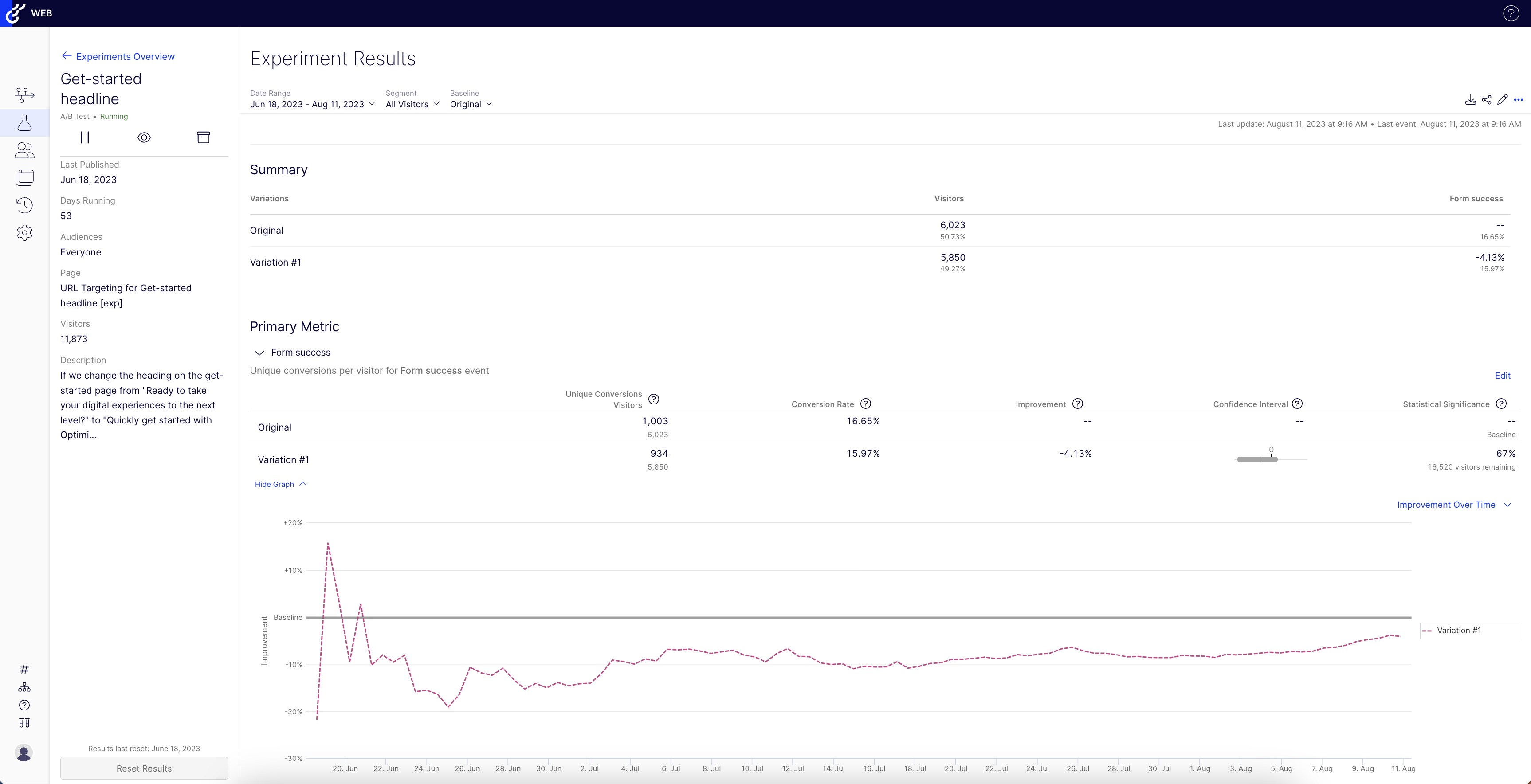 screenshot of Web Experimentation